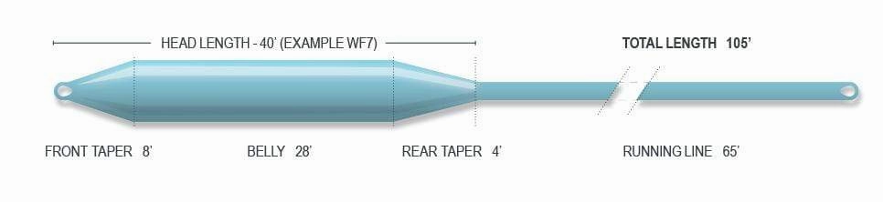AirFlo Cold Saltwater Floating Fly Line