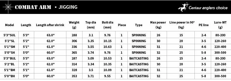 Centaur Combat Arm Series Jigging Rods