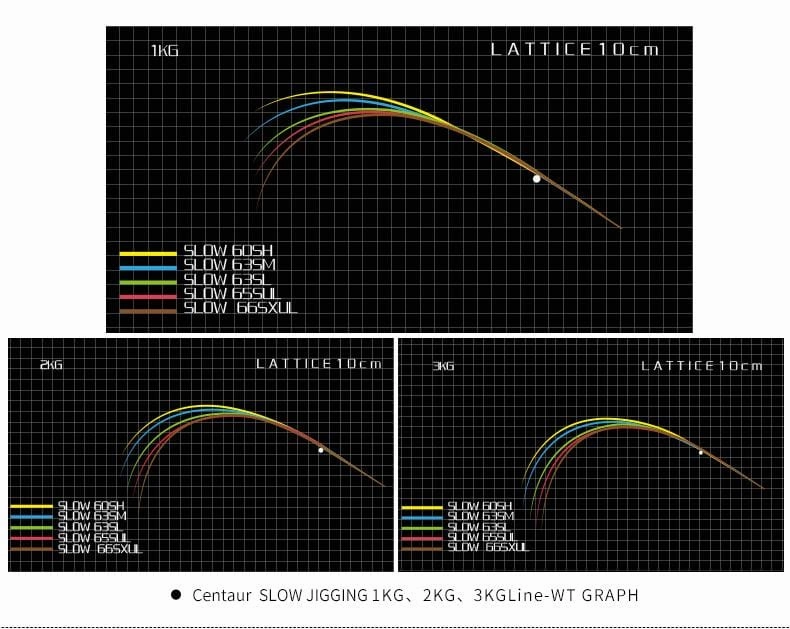 Centaur Constellation Slow Jigging Conventional Rods