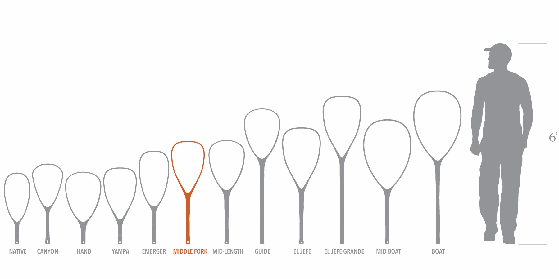 Fishpond Nomad Middle Fork Net - River Armor