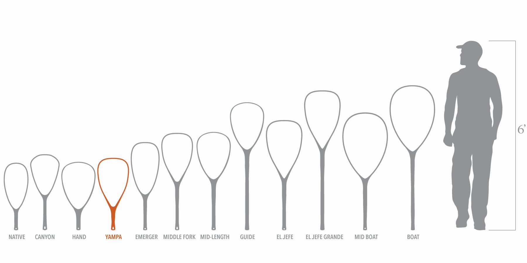 Fishpond Nomad Yampa Hand Net