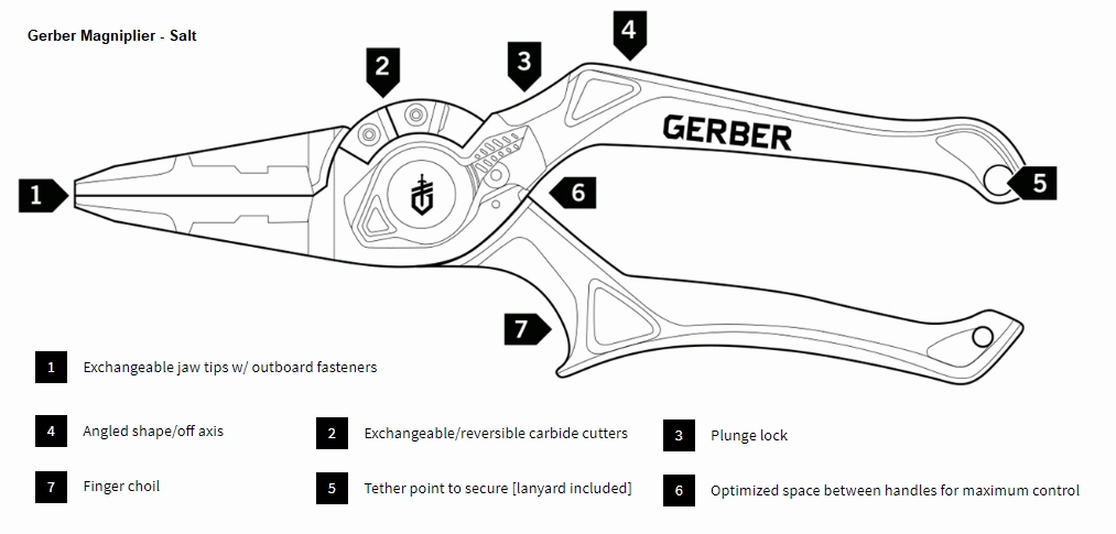 Gerber Magniplier Regular, Split Ring and Needlenose Pliers