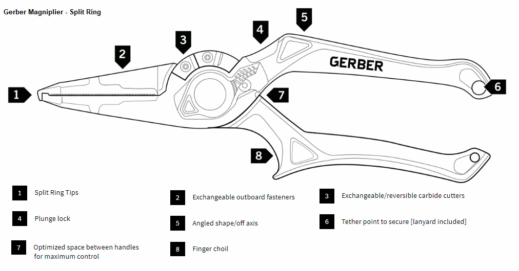 Gerber Magniplier Regular, Split Ring and Needlenose Pliers