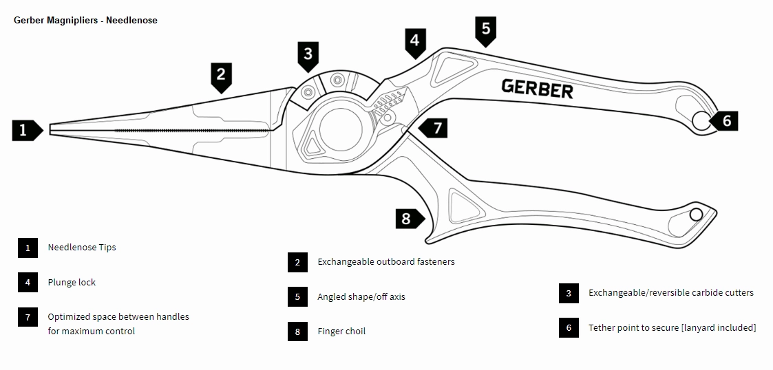 Gerber Magniplier Regular, Split Ring and Needlenose Pliers