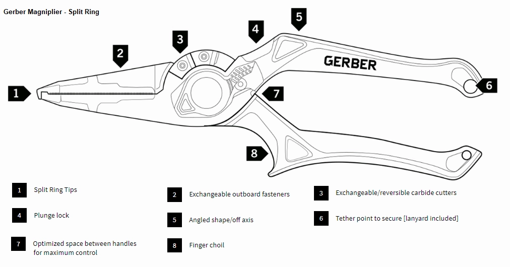 Gerber Magniplier Regular, Split Ring and Needlenose Pliers