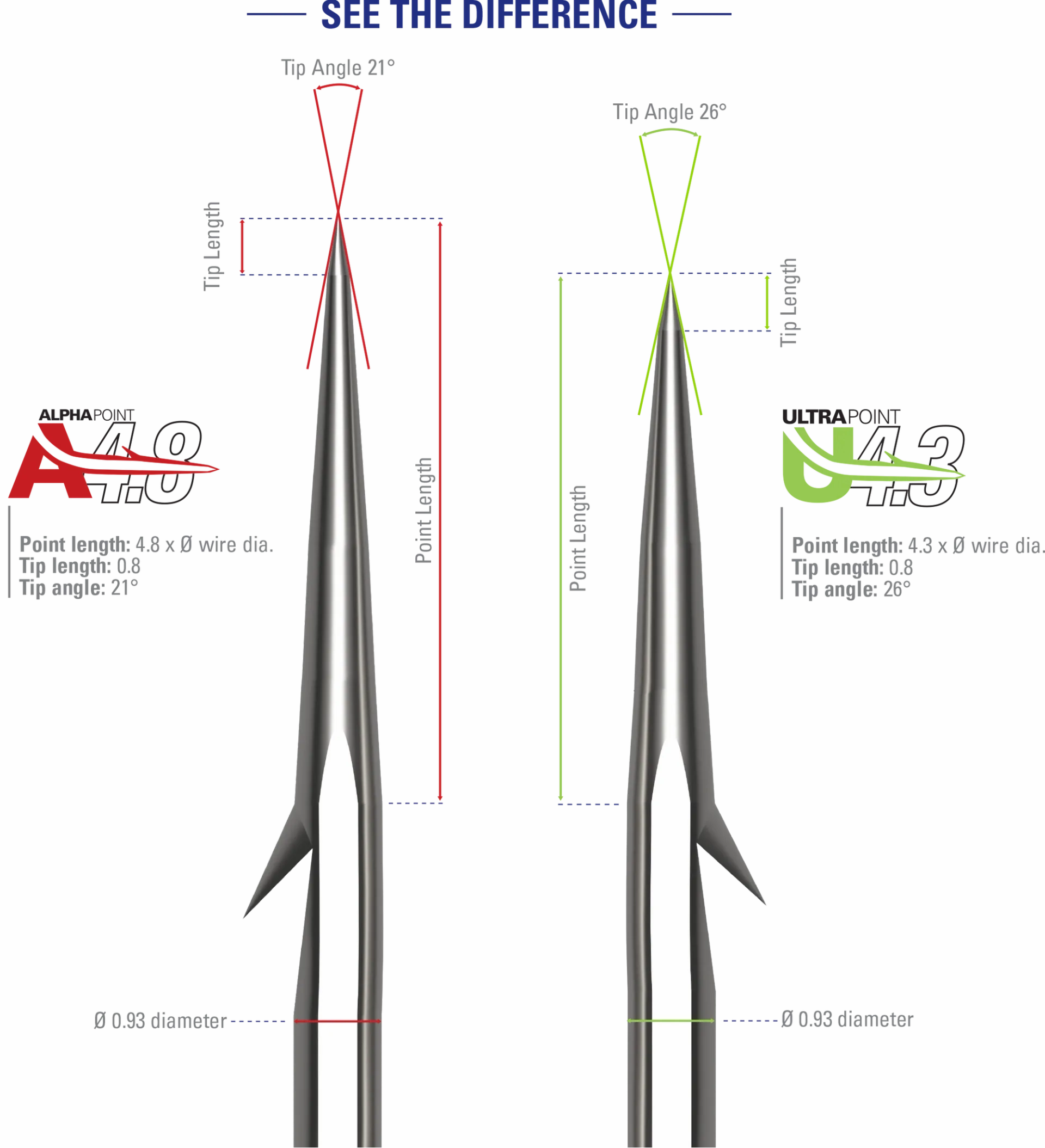 Mustad Alpha-Point Tak-Offset Hooks