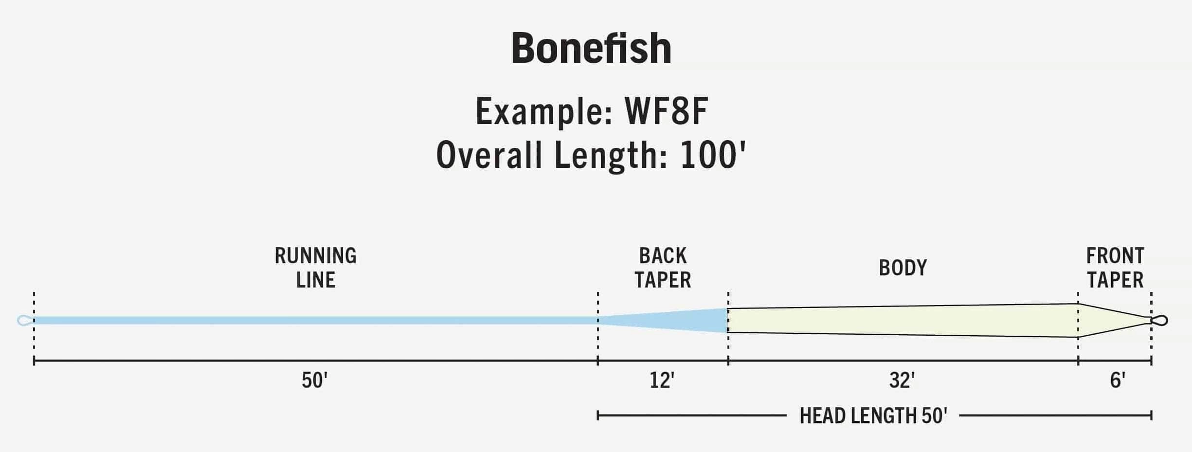 RIO Premier Bonefish Floating Fly Line